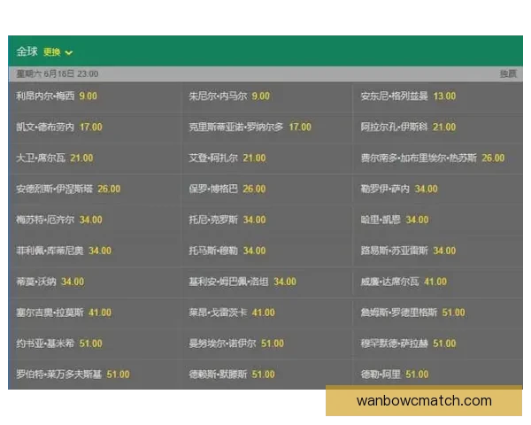 2026世界杯夺冠热门球队预测及最新赔率分析